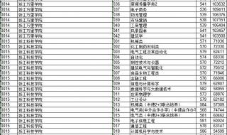 浙江二批分数线