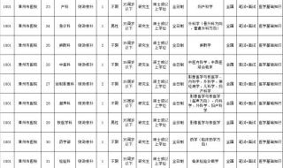 为什么福建很多事业单位考试只要笔试,不需要面试呢 福建省事业单位考试