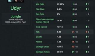 乌迪尔天赋 乌迪尔天赋