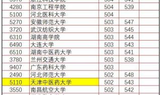 全国各地二本院校在浙江(绍兴)招生的录取分数线 浙江二批分数线