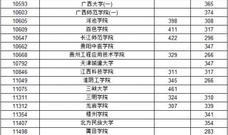 预科分数线 预科分数线