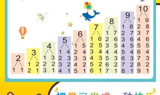 10以内加减法口诀表 10以内加减法口诀表