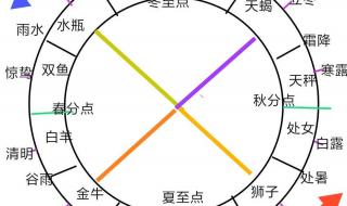 12星座中的第六个星座是什么 12星座顺序