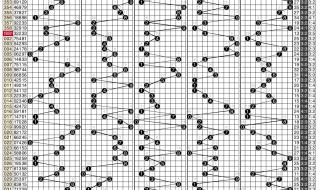 电视在哪个台可看排列5现场开奖 体彩排列5开奖结果