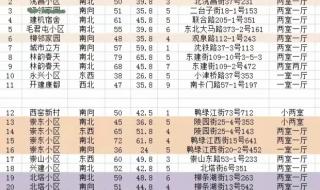 支付宝怎么0首付分期买手机 怎么零首付买手机