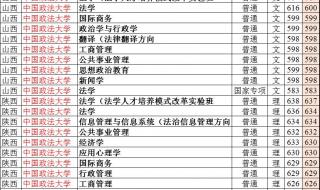 中国政法大学在湖南的录取分数线 中国政法大学分数线