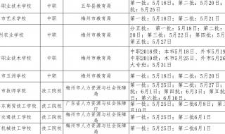 梅州有什么大专学校(技工类),可以自己做毕业证得的除了嘉应 梅州市高级技工学校