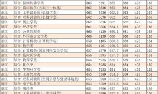 中国长寿者排名 2021 2021俄罗斯足球排名